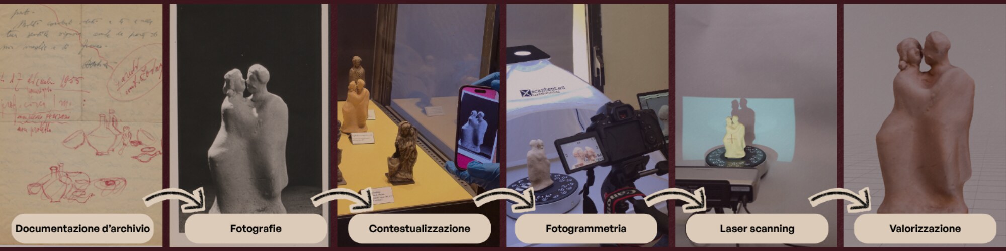 Sequenza visuale che collega documentazione d'archivio, fotografia, contestualizzazione, fotogrammetria, laser scanning e valorizzazione della statuetta della Tomba dell'abbraccio